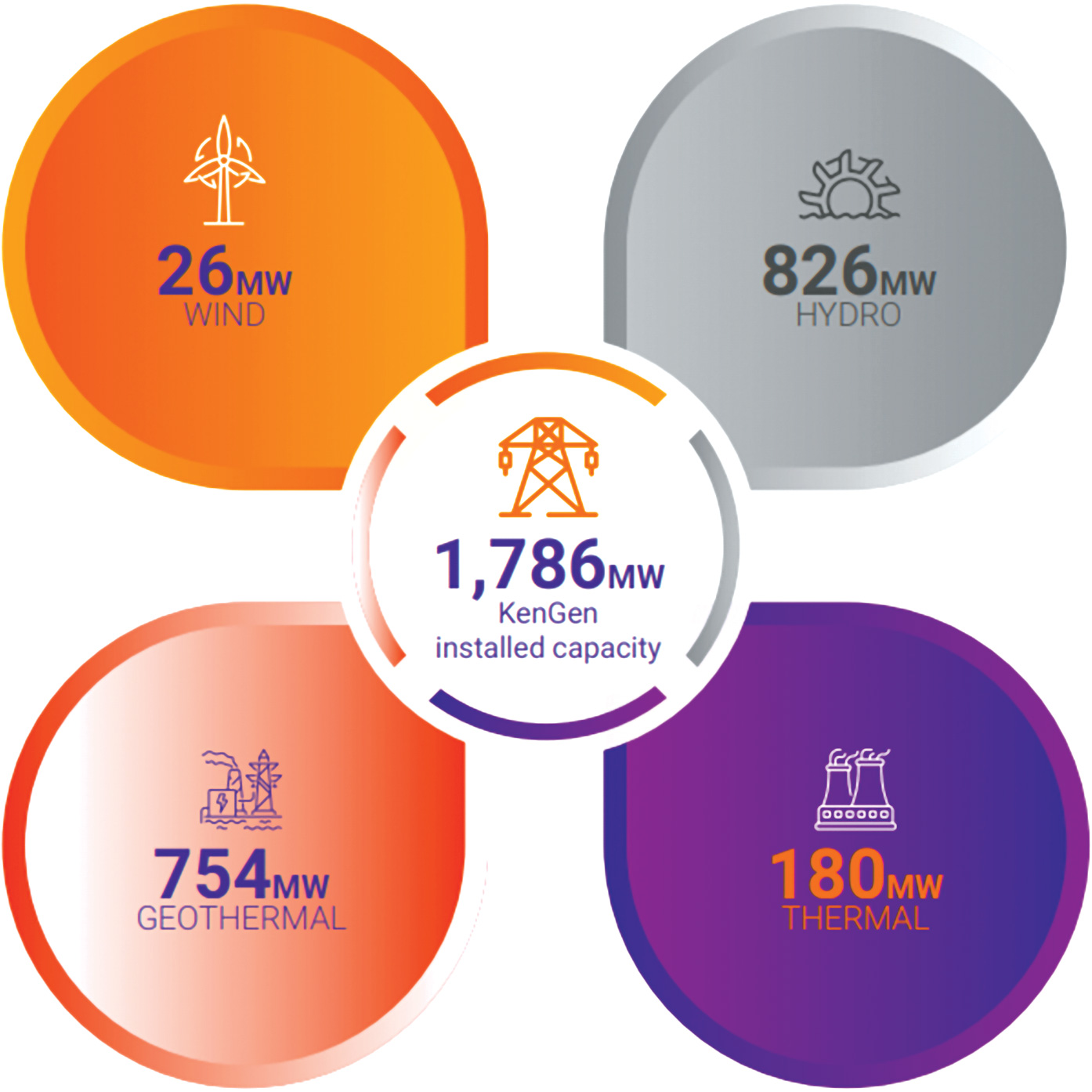 KenGen Powering East Africa’s Clean Energy Future