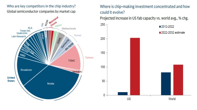 Figure 1: Source: Goldman Sachs (2025)
