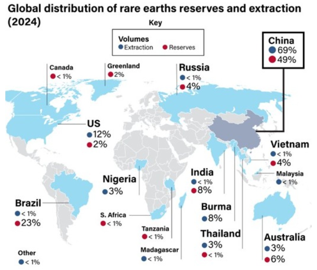Figure 7  Source: Garman, C. (2026).