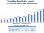 Schafer Cullen: Why Discipline Still Defines Value Investing