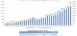 Schafer Cullen: Why Discipline Still Defines Value Investing
