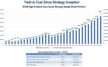 Schafer Cullen: Why Discipline Still Defines Value Investing