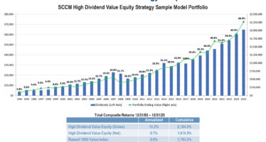 Schafer Cullen: Why Discipline Still Defines Value Investing